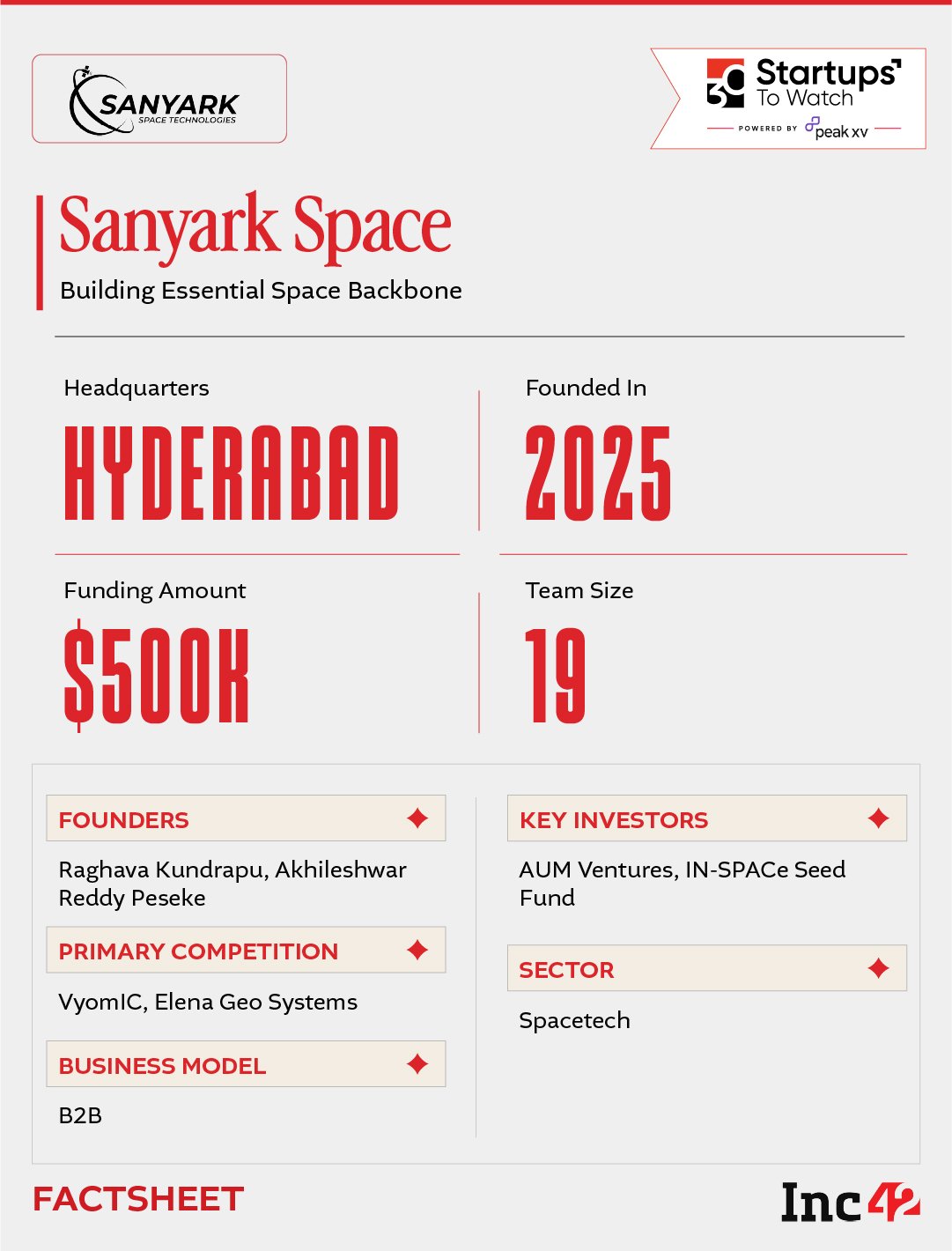 Inc42 factsheet for Sanyark Space